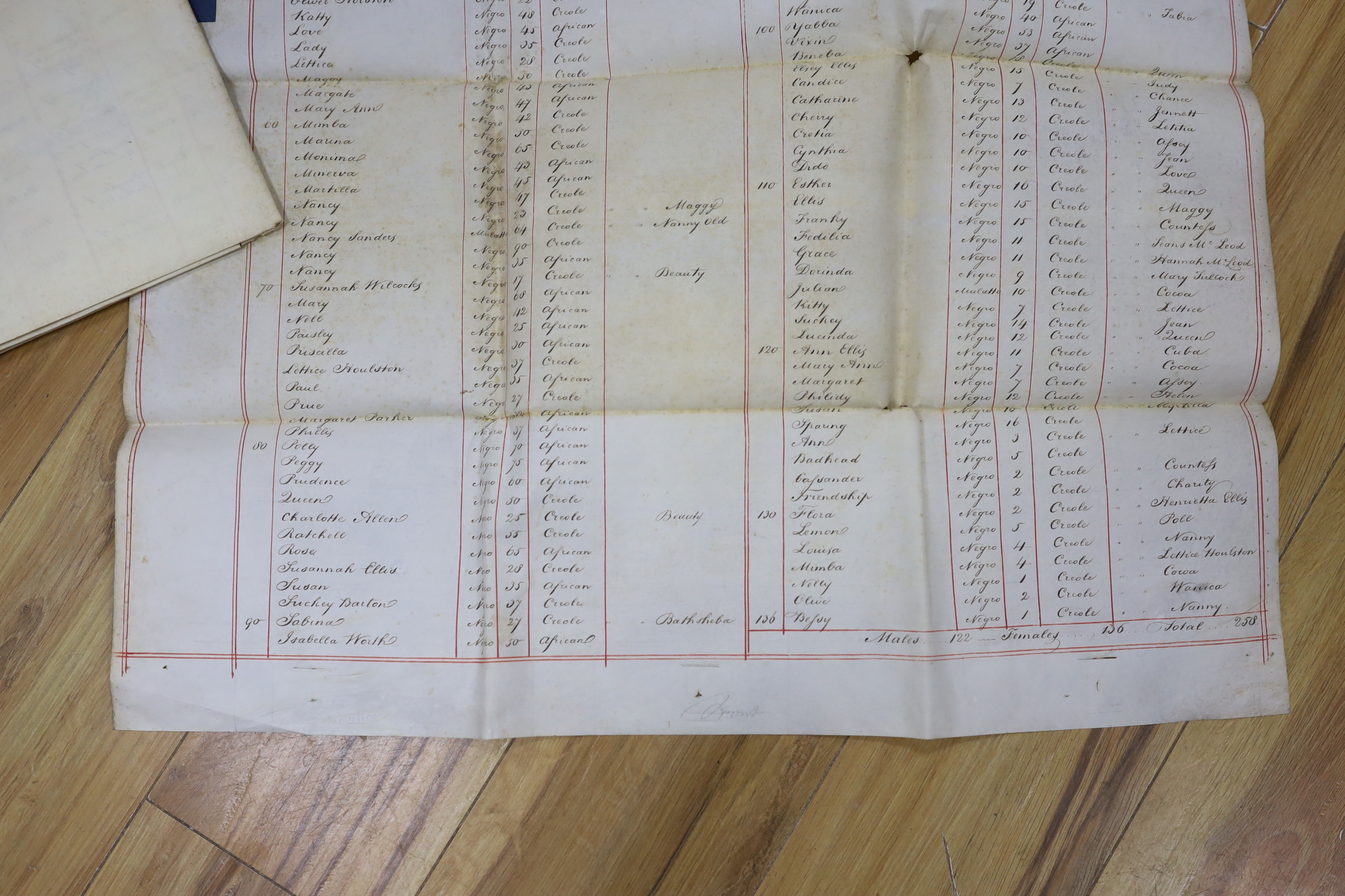 Two parchment membranes forming parts of schedules listing enslaved men, women and children, detached from a mortgage of the Green Castle Estate in the parish of St Mary, Jamaica, 8 April 1823